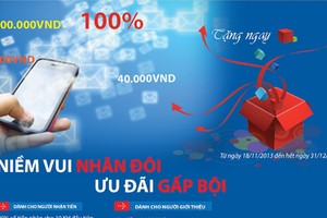 Niềm vui nhân đôi từ dòng kiều hối mạnh